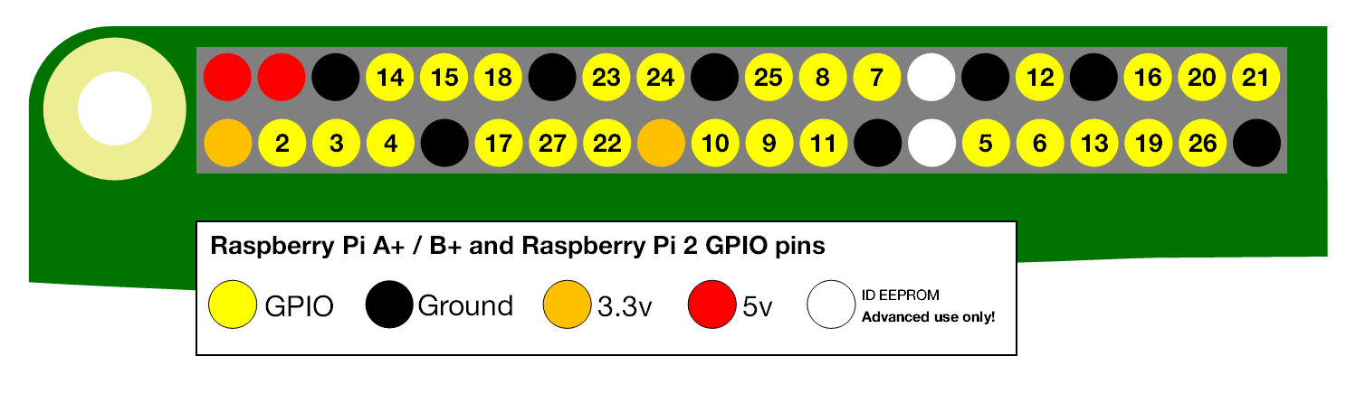 gpio-40 pin-layout